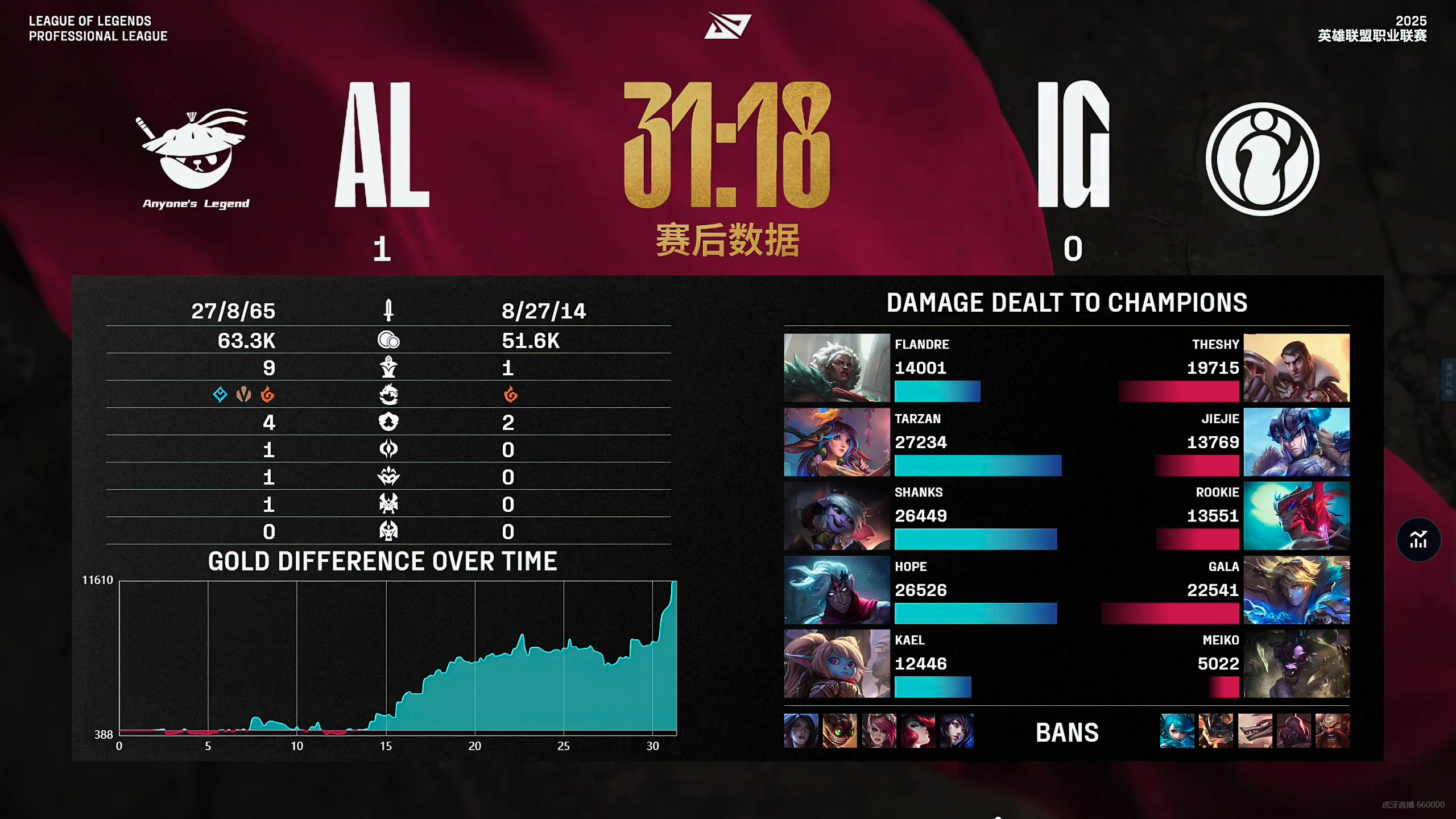 PSG翻盘DK,Peanut操刀奇招英雄翻盘宿命之战小组赛,引爆全场热议的简单介绍 PSG翻盘DK,Peanut操刀奇招英雄翻盘宿命之战小组赛,引爆全场热议的简单介绍